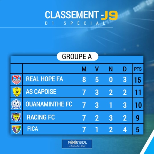 D1 Spécial : 2 premiers qualifiés pour les play offs